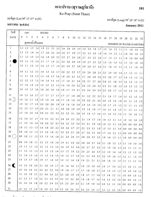 ตารางน้ำ 2012 เกาะปราบ สุราษฎร์ธานี 