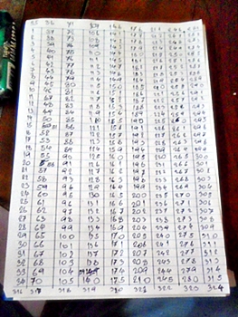 จับแจกแล้วจ้า...กบ.มอนเตอร์ 4.5 ซม