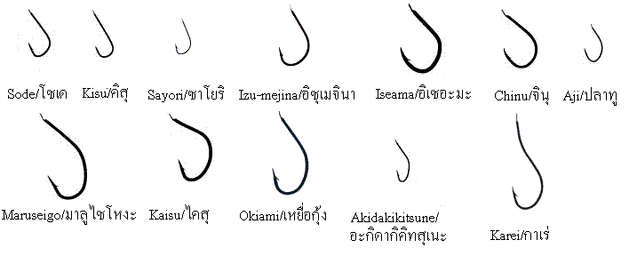 คุณใช้ขอเบ็ดในการตกสปิ๋วแบบไหน