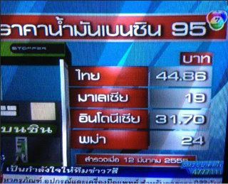 ทำไมคนไทยต้องใช้น้ำมันแพงกว่าเพื่อนบ้าน