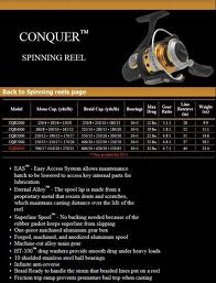 ช่วยเลือกหน่อยครับ ระหว่าง Penn cqr 5000 กับ Penn cqr 7000 จะเอาไปจิ๊ก อ่าวไทย-อ