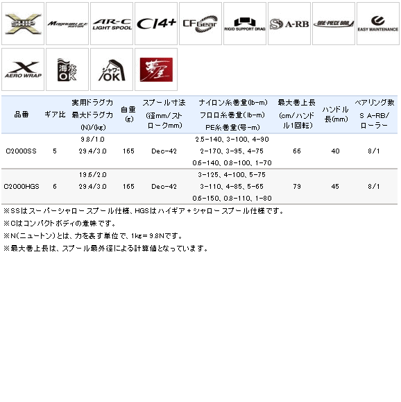 Shimano New 12 Cardiff CI4+