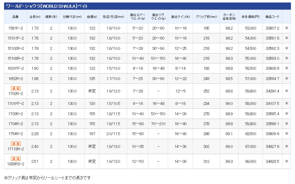 Shimano New 2012 ( World Shaula )