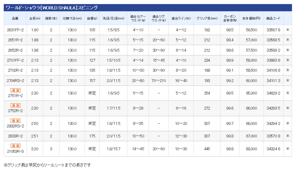 Shimano New 2012 ( World Shaula )