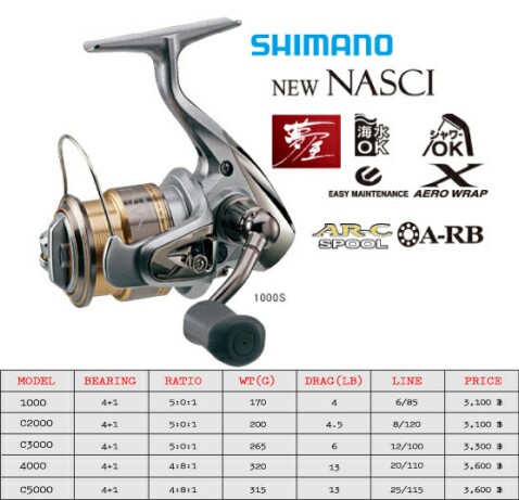 อยากได้ nacsi c2000