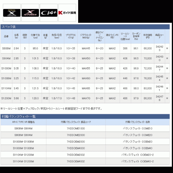 Shimano Cardiff Stream Limited (VS) Shimano Exsence (VS) Shimano ARC Type VR