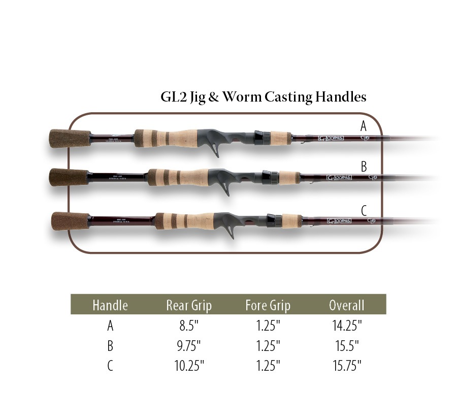 ขอคำแนะนำคับ  คัน NEW G loomis GL2 BASS Casting