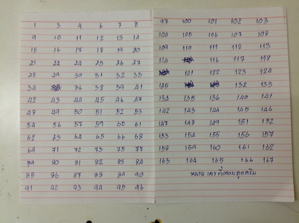 เฉลยคำตอบครับ
