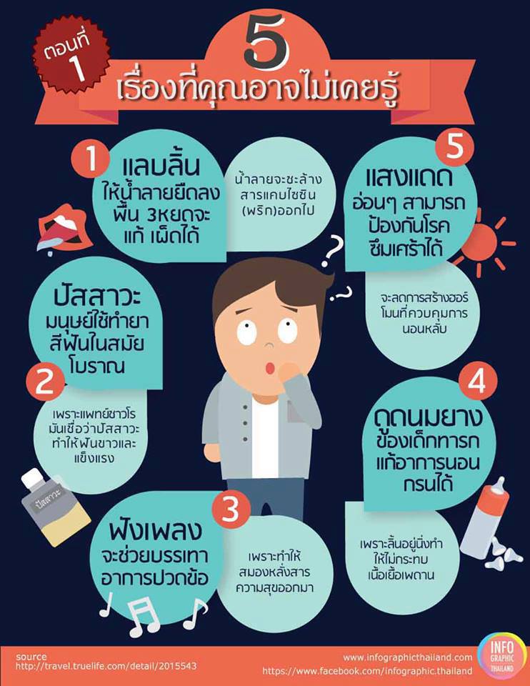 + 5 เรื่องที่คุณไม่เคยรู้ (มั๊ง) +
