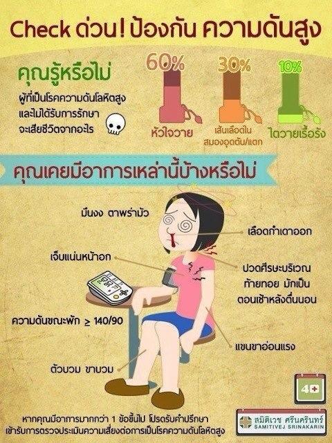 + คุณมีอาการแบบนี้บ้างหรือเปล่า +