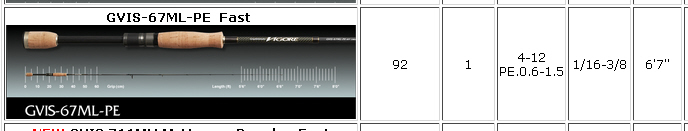 Graphiteleader Vigore Spinning รุ่นเก่า VS รุ่นใหม่