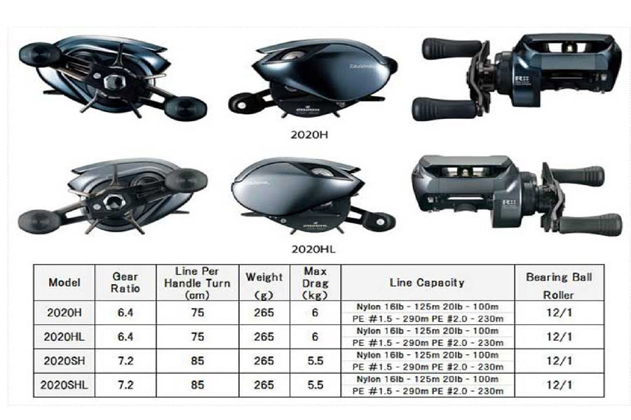 Daiwa Z2020 ทนน้ำเค็มไหมครับ น้าท่านไดเคยใช้ ตอบหน่อยจ้าาา