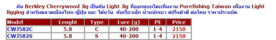 สอบถามเรื่องคัน Cherrywood Light Jig   
