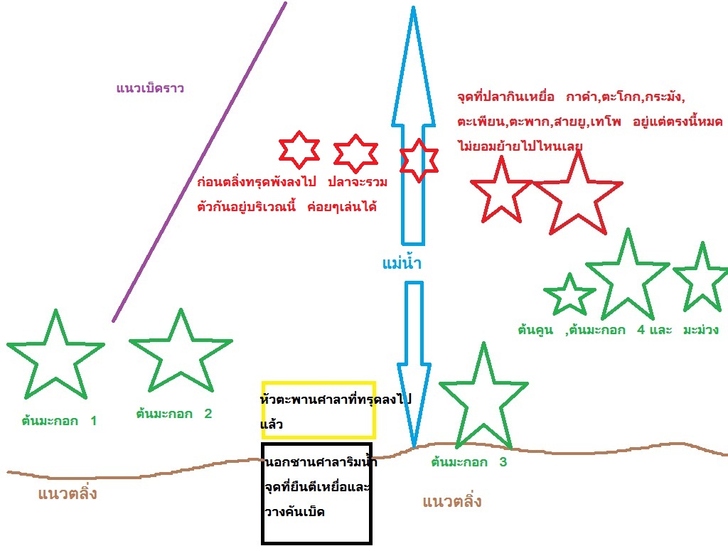 ไม่ไหวละครับ วันนี้พลาดปลาไป 2 ตัว อยากได้ชุดที่คุมปลาได้ดีๆหน่อยครับ