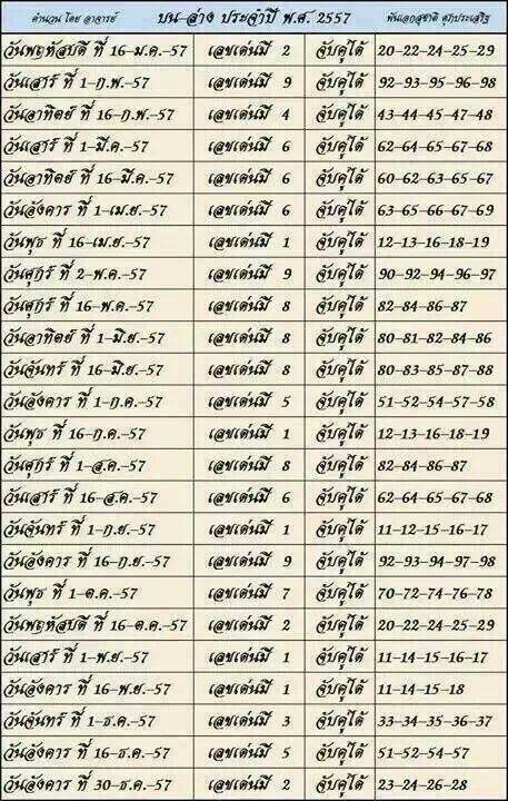 ยี่สกคลั่งที่บุรีรัมย์เสาร์อาทิตย์ที่ผ่านมา