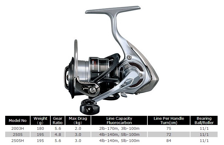 Daiwa IGNIS 2014 Type R 