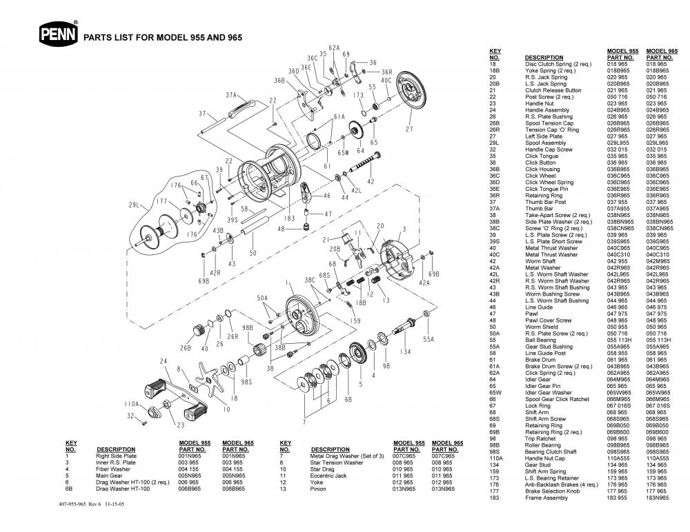 หาเฟือง Pinion Gear Penn 965 International