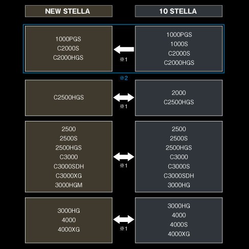 STELLA 2014 สปูลใส่ปีเก่าได้มั้ย / แล้วปีใหม่พัฒนาอะไรไปบ้าง เดวเล่าให้ฟังงง