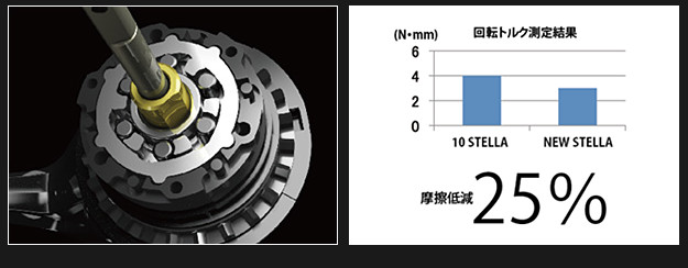 STELLA 2014 สปูลใส่ปีเก่าได้มั้ย / แล้วปีใหม่พัฒนาอะไรไปบ้าง เดวเล่าให้ฟังงง