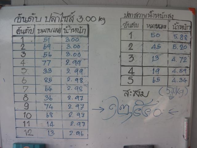 แมทซ์ขอบคุณลูกค้าไนท์พุธที่ 11/6 ห้ว 15,000 + 18 ช่องค่าคัน 500  บ่อโฟล์คซอง