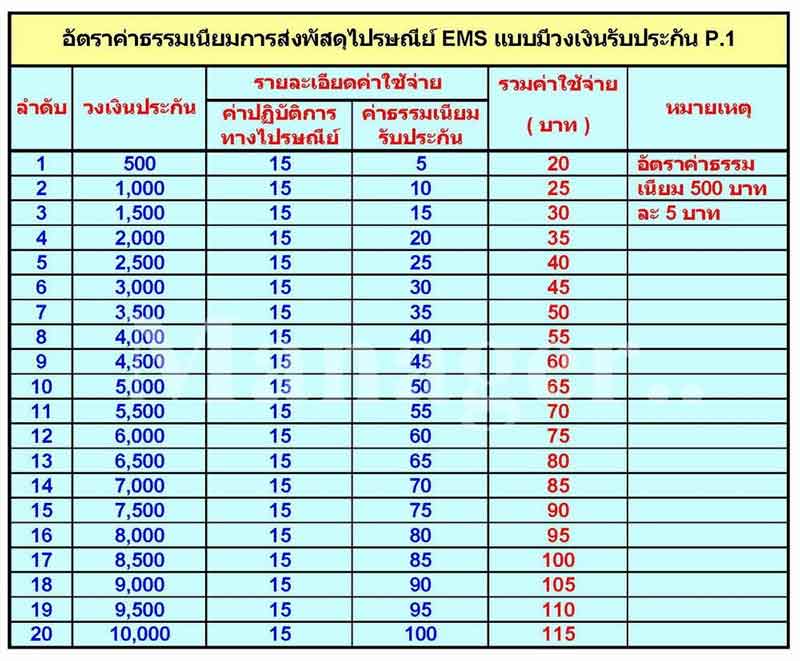 การส่งไปรษณีย์ + ประกัน