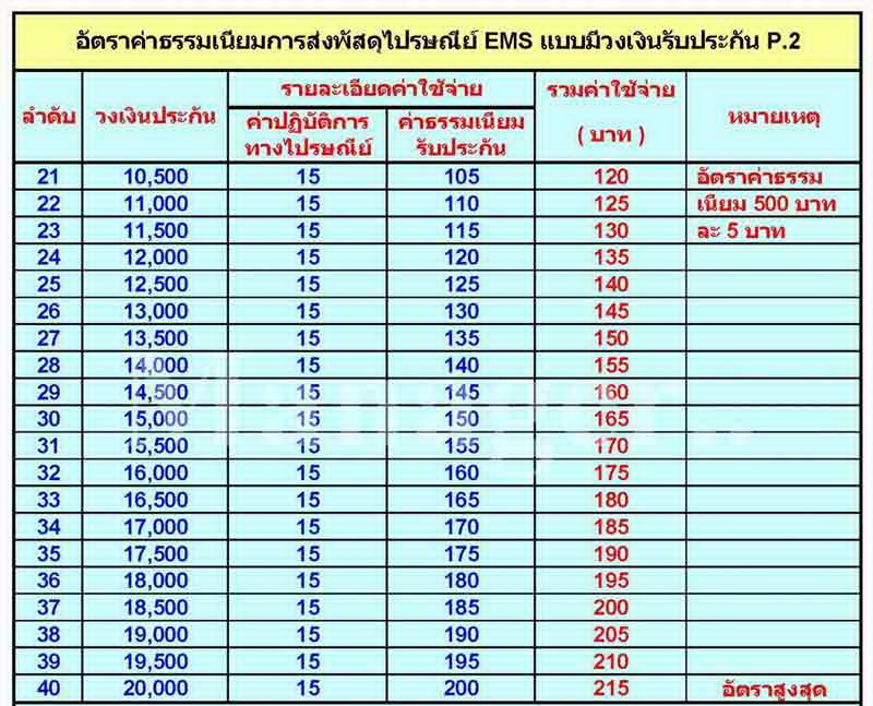 การส่งไปรษณีย์ + ประกัน