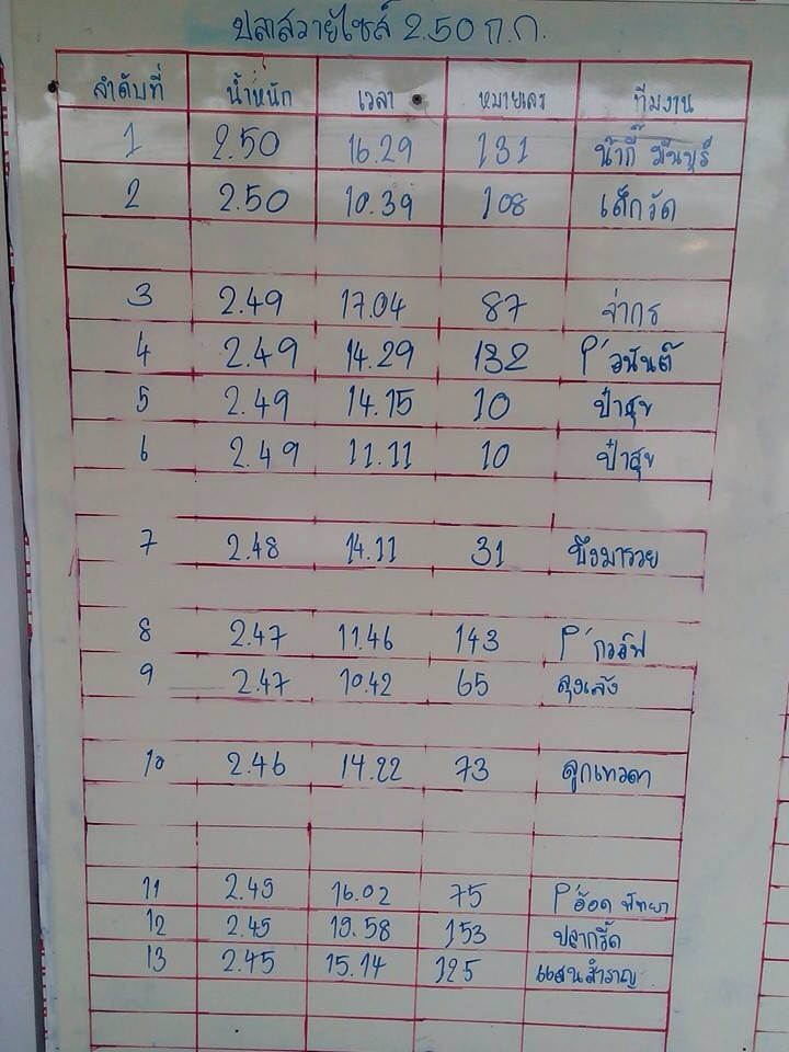 รายชื่อผู้โชคดีทั้งหมด วันที่27กค57มาแล้ว เจอกันอีกที 11สค57 หัว50,000หาง10,000