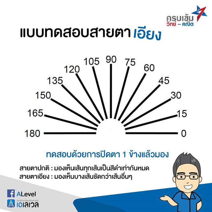 ใครสายตาเอียงบ้างยกมือขึ้น