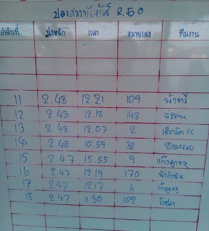 รายชื่อผู้โชคดีทั้งหมดวันที่11สค57มาแล้ว เจอกันอีกที 24สค57 แมท 100,000หาง10,000