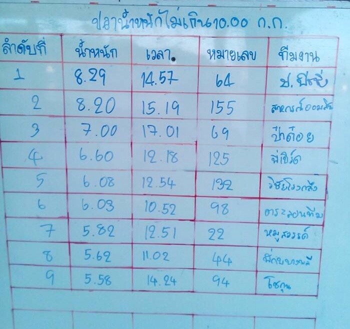 รายชื่อผู้โชคดีทั้งหมดวันที่11สค57มาแล้ว เจอกันอีกที 24สค57 แมท 100,000หาง10,000