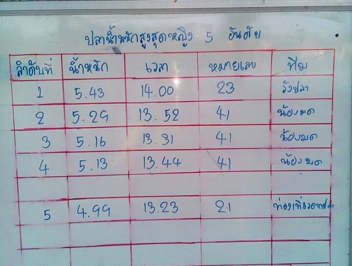 รายชื่อผู้โชคดีทั้งหมดวันที่11สค57มาแล้ว เจอกันอีกที 24สค57 แมท 100,000หาง10,000