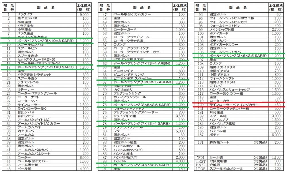 สอบถามผู้ใช้ Stella2014 หน่อยครับ