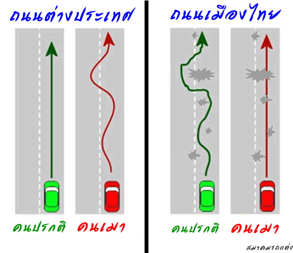 ทำให้ผิวมันเรียบเท่าเดิมไม่ได้หรือ ?