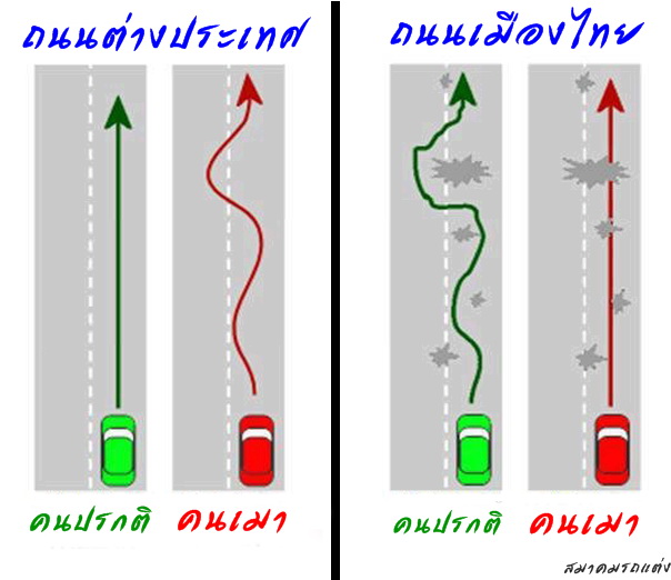 ทำให้ผิวมันเรียบเท่าเดิมไม่ได้หรือ ?