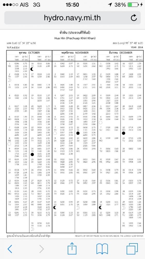 เอามาฝาก ส-อ 18-19ลมฟ้าอากาศ เลประจวบ