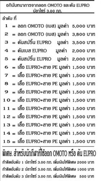 แม็ทซ์นี้ให้ใช้ขาวบ่อเท่านั้นงดเหยื่อนอกเข้า19 ตุลาคม 30,000/25ช่องลงทะเบียน 599