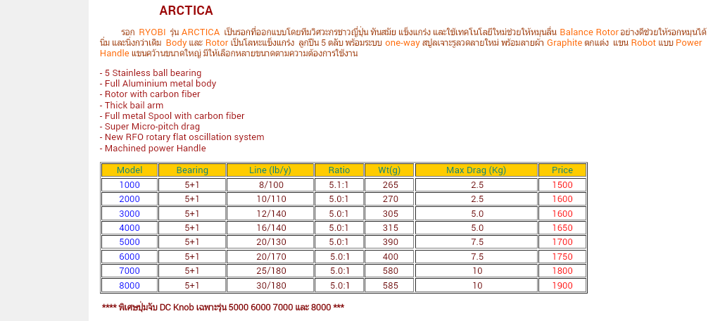 รบกวนจอมยุทธชี้แนะครับผม