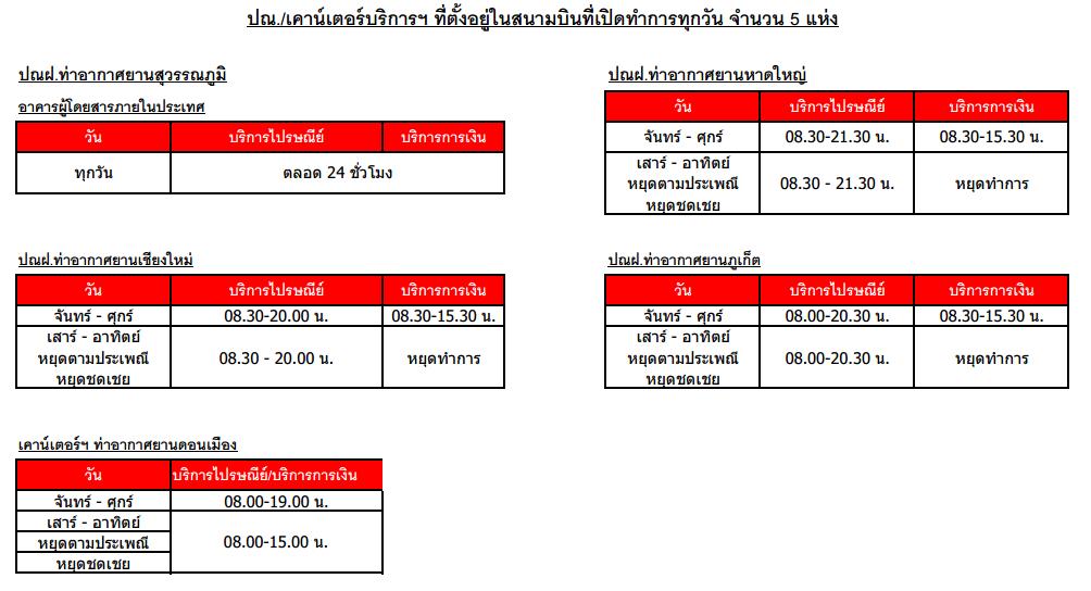ไปรษณีย์ไทยเปิดตลอดปี