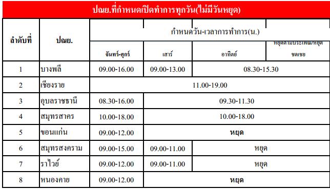 ไปรษณีย์ไทยเปิดตลอดปี