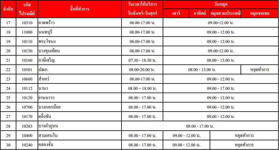 ไปรษณีย์ไทยเปิดตลอดปี