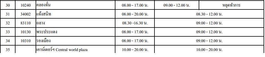 ไปรษณีย์ไทยเปิดตลอดปี