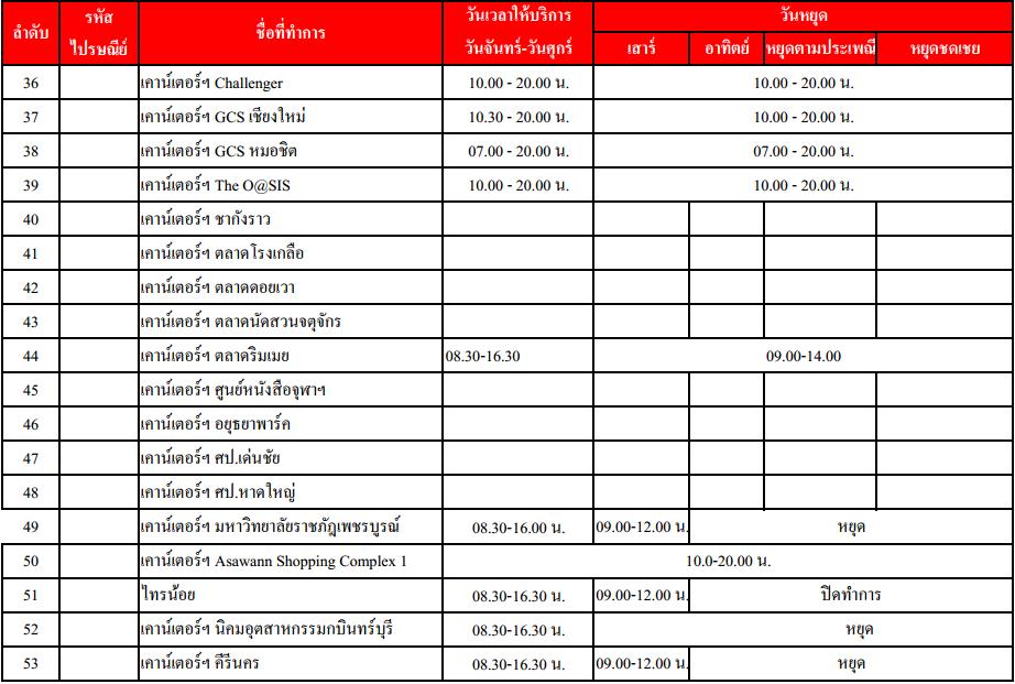 ไปรษณีย์ไทยเปิดตลอดปี