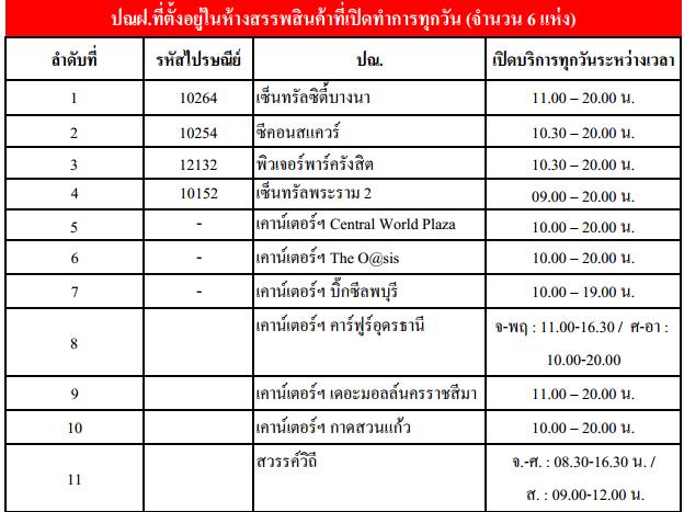ไปรษณีย์ไทยเปิดตลอดปี