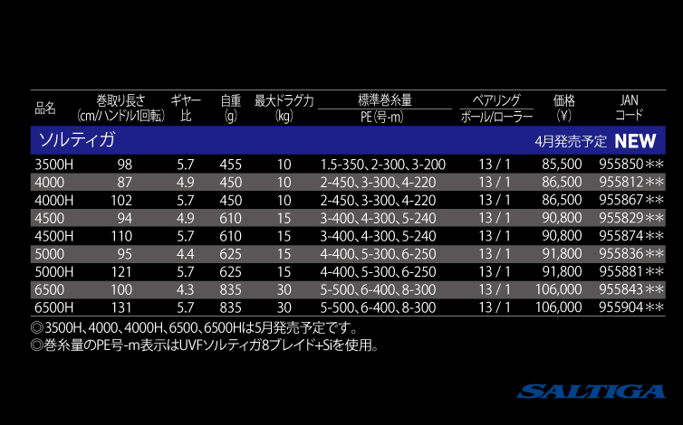 Daiwa Saltiga 2015.04 DEBUT