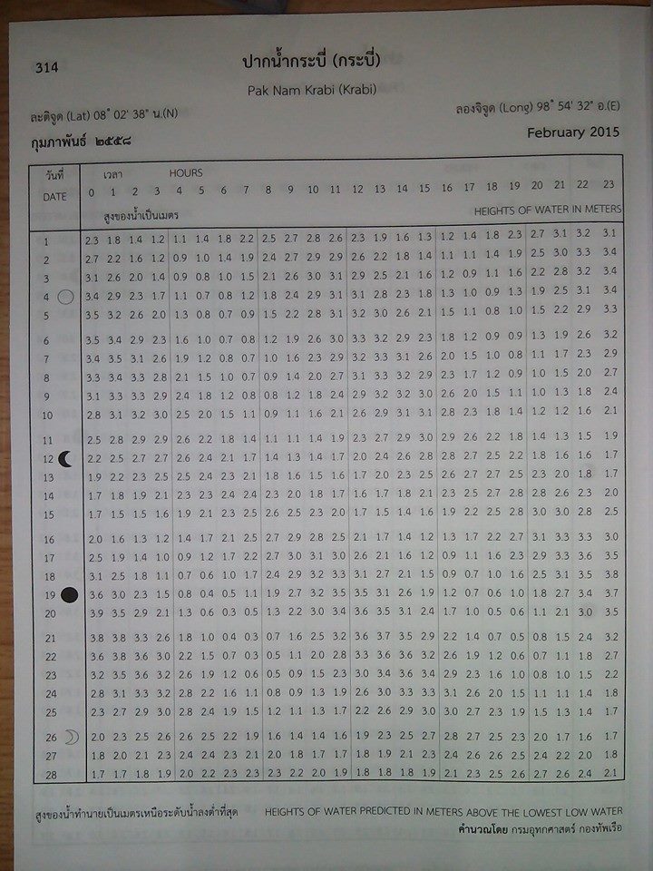 ตารางน้ำขึ้น-น้ำลง ปากน้ำกระบี่ 2015 (Krabi tide table 2015)