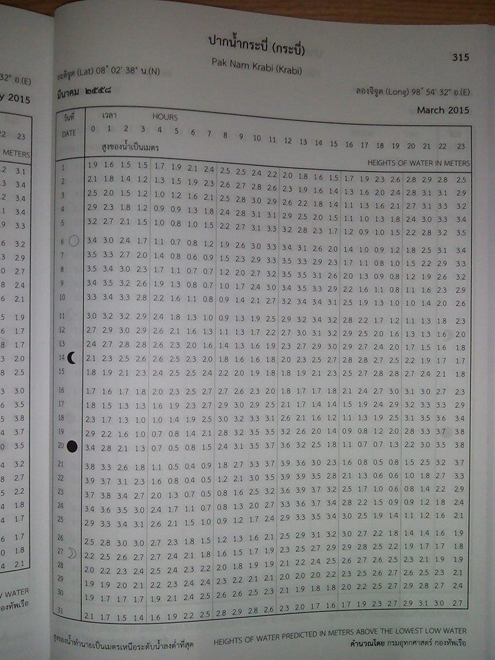 ตารางน้ำขึ้น-น้ำลง ปากน้ำกระบี่ 2015 (Krabi tide table 2015)