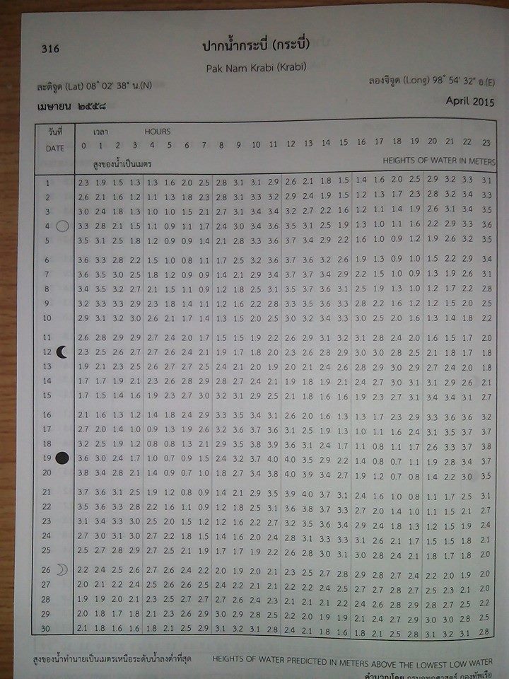 ตารางน้ำขึ้น-น้ำลง ปากน้ำกระบี่ 2015 (Krabi tide table 2015)