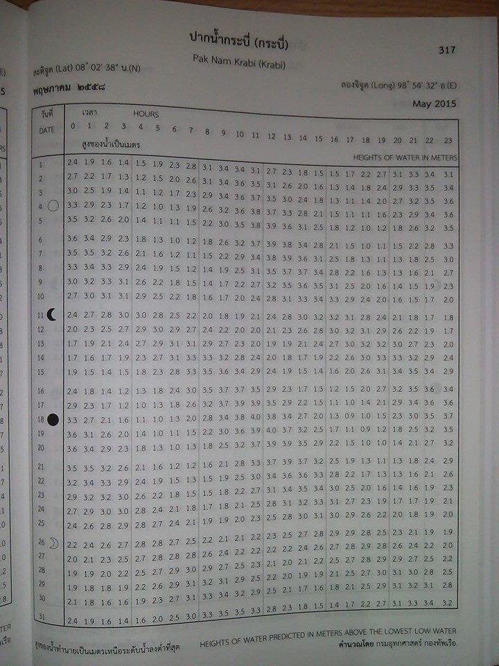 ตารางน้ำขึ้น-น้ำลง ปากน้ำกระบี่ 2015 (Krabi tide table 2015)