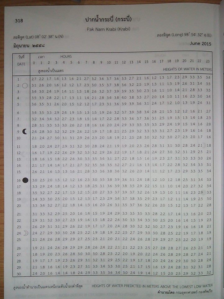 ตารางน้ำขึ้น-น้ำลง ปากน้ำกระบี่ 2015 (Krabi tide table 2015)