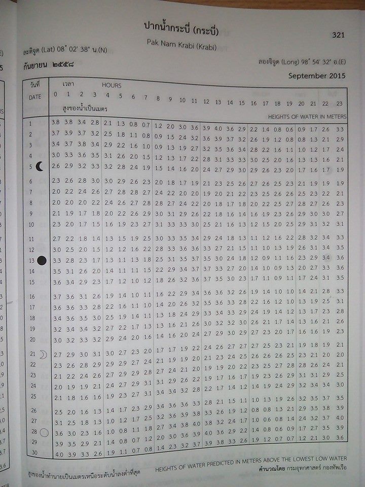 ตารางน้ำขึ้น-น้ำลง ปากน้ำกระบี่ 2015 (Krabi tide table 2015)